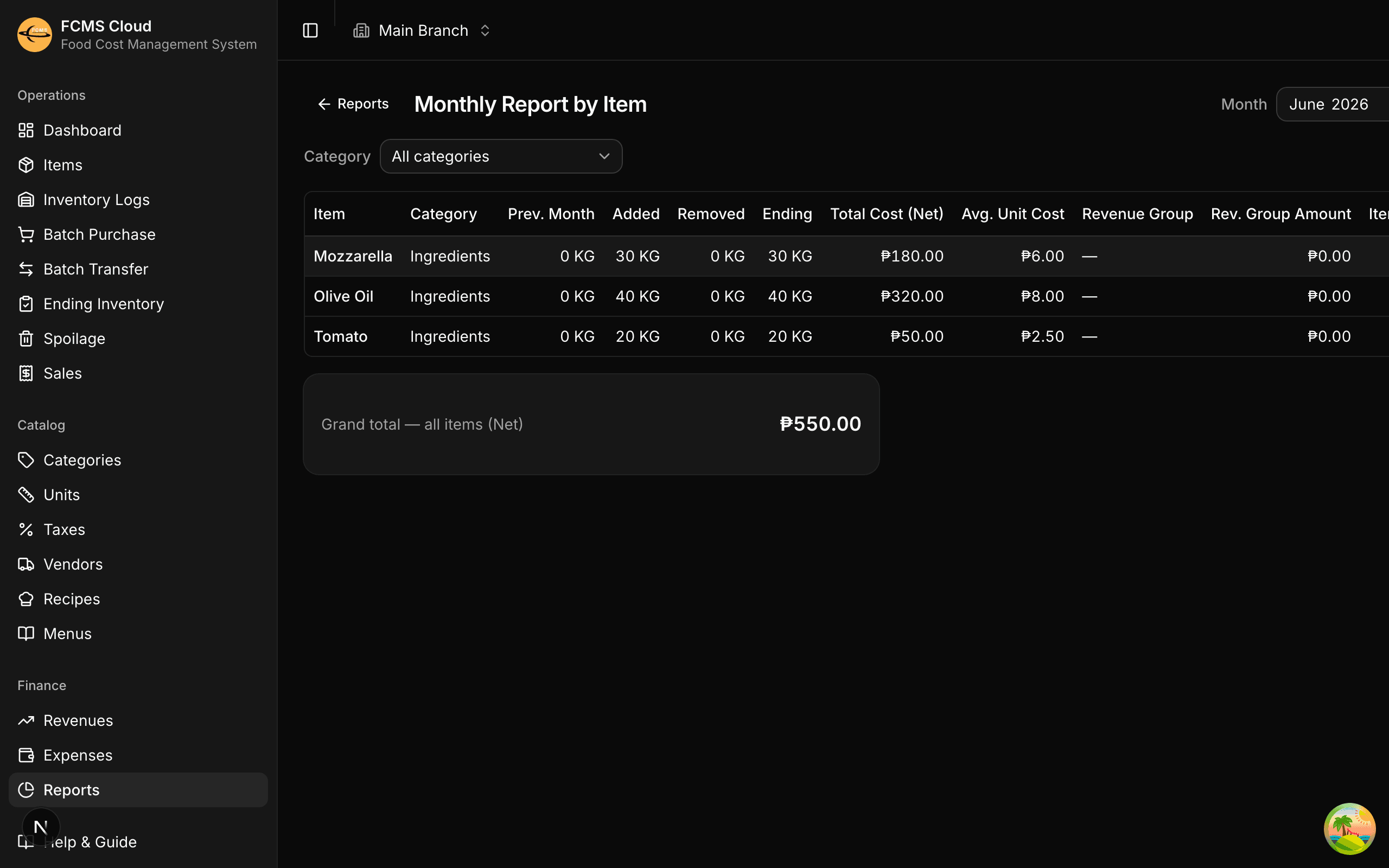Monthly report by item, with a row per item showing stock movement, cost, and cost percentage.